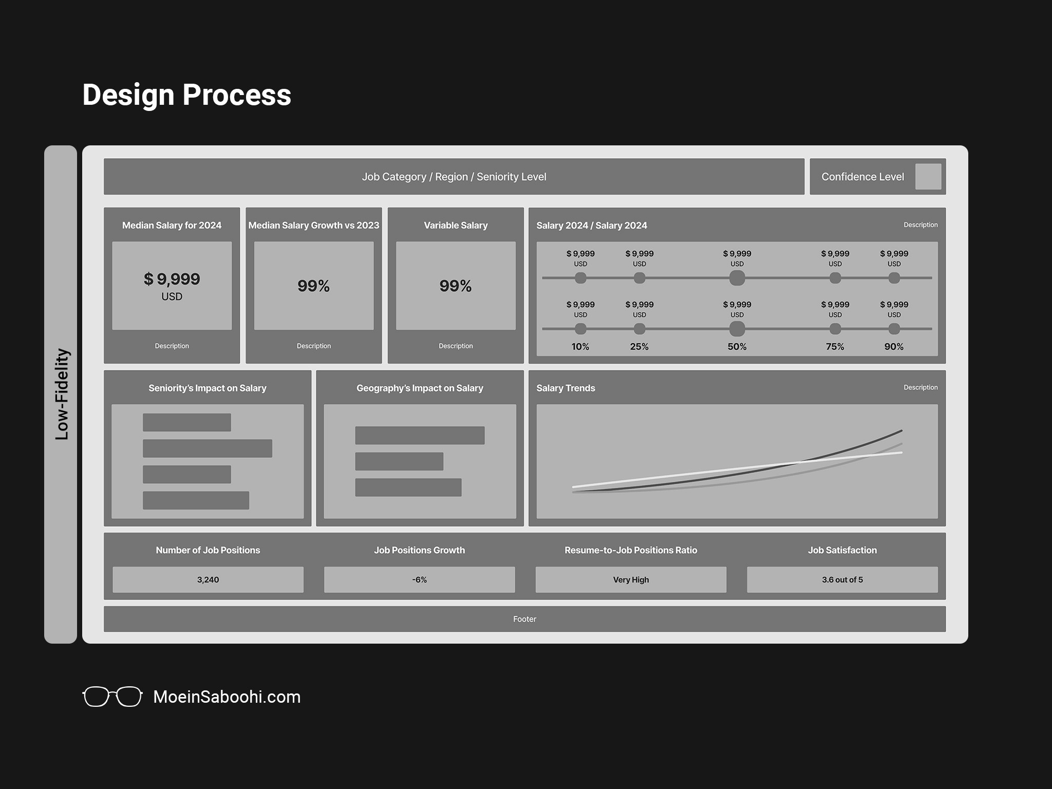 JobVision Annual Salary Report Low-Fidelity