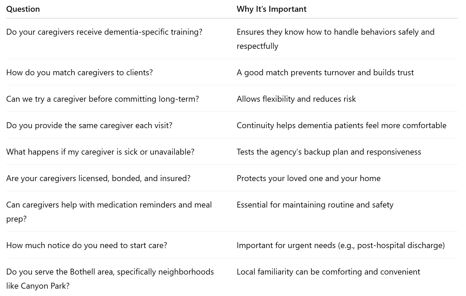 Questions to Ask Bothell Dementia Care Providers (and Why They Matter)