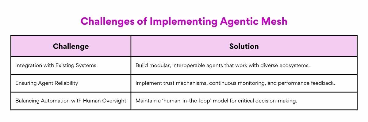 Challenges of Implementing Agentic Mesh