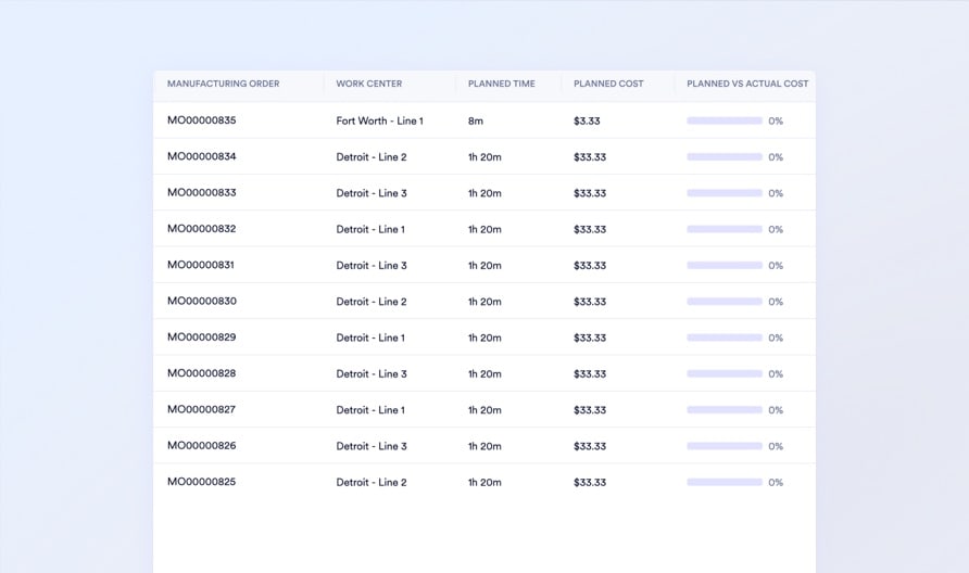 Work Order Cost Variance