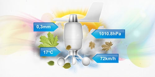 Fibaro RGBW