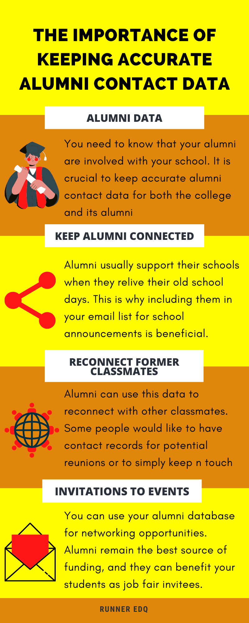 Alumni