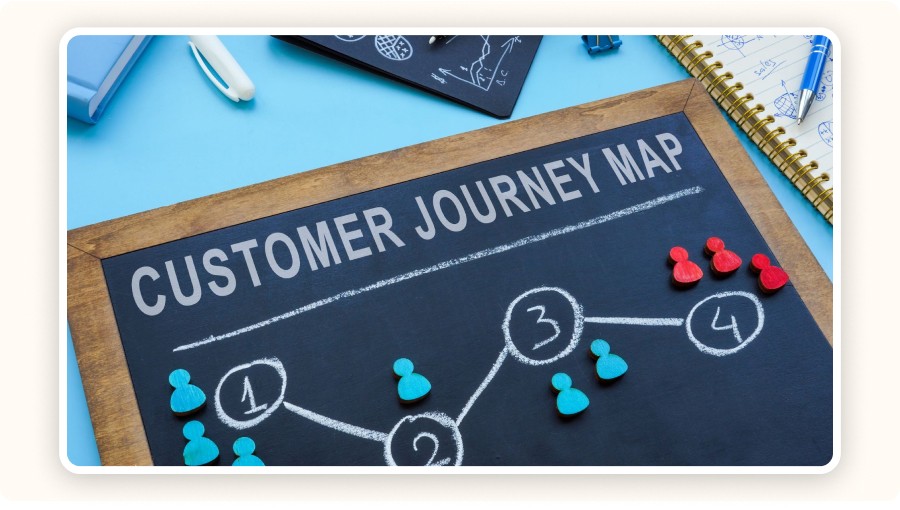 Board titled “Customer Journey Map”