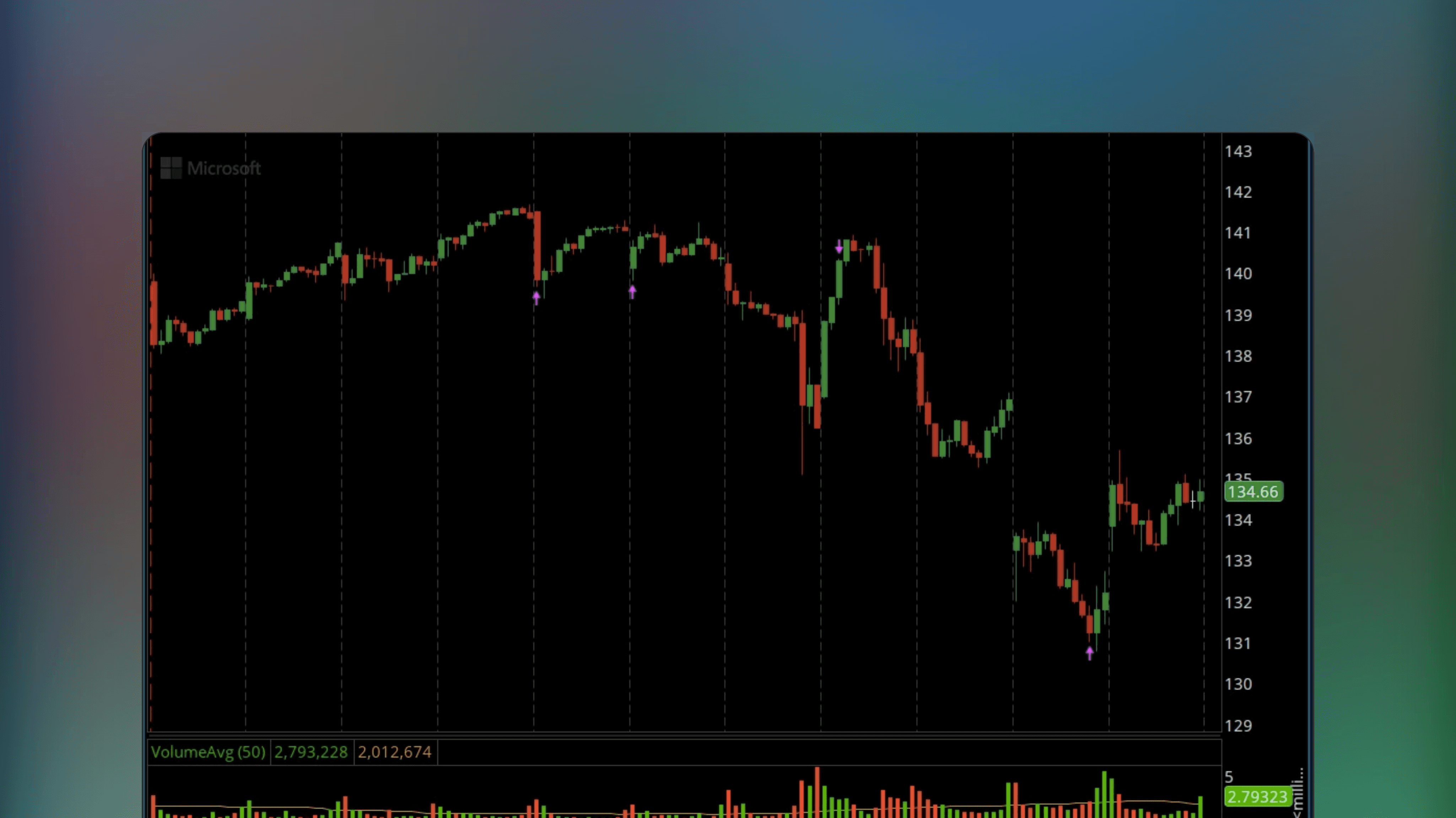 ThinkorSwim price chart displaying the Price Volume Divergence Indicator with a lower sub-graph showing volume bars. Visual signals on the chart indicate bullish divergence where price falls while volume rises and bearish divergence where price rises while volume falls.