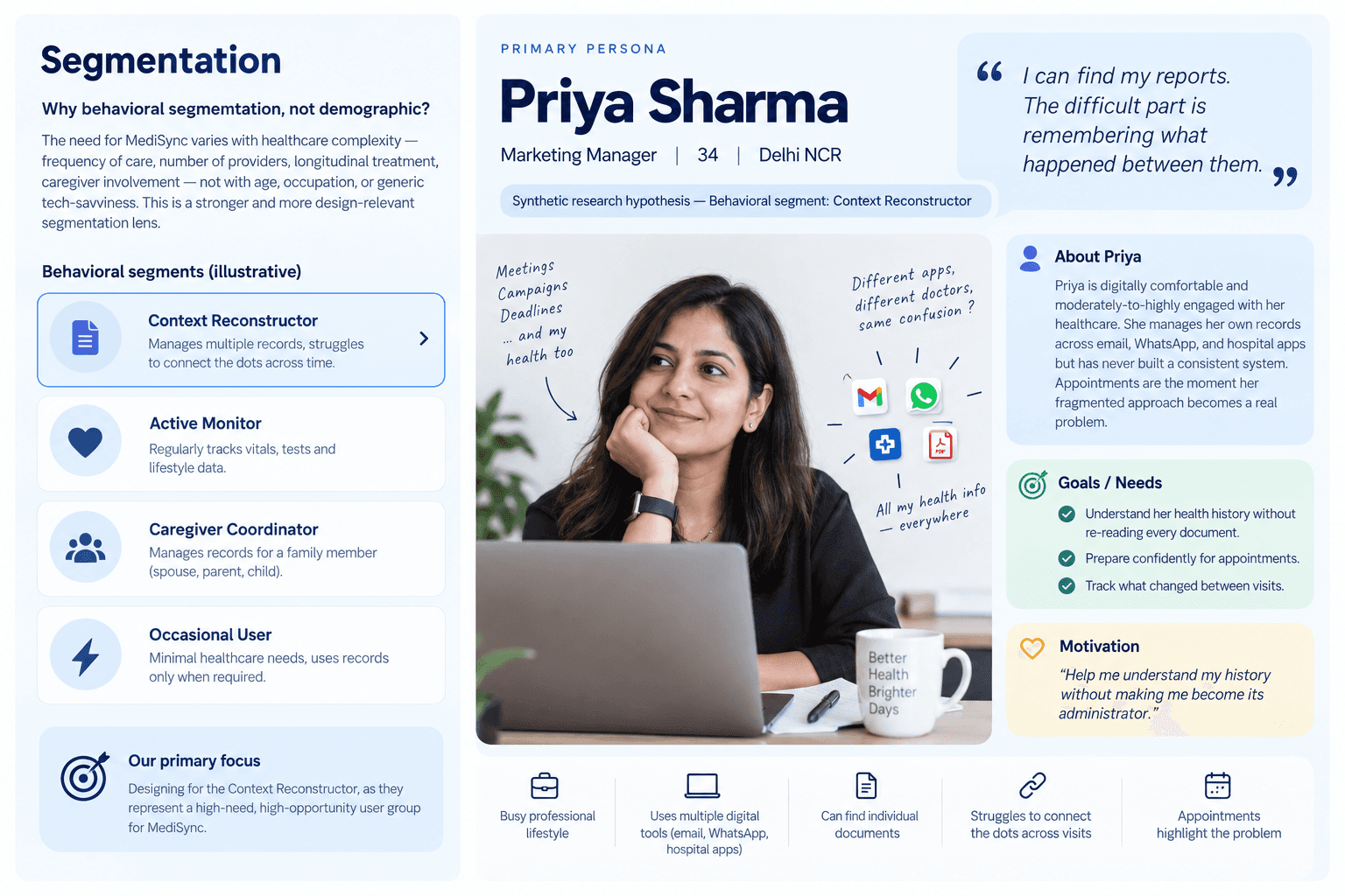 User persona