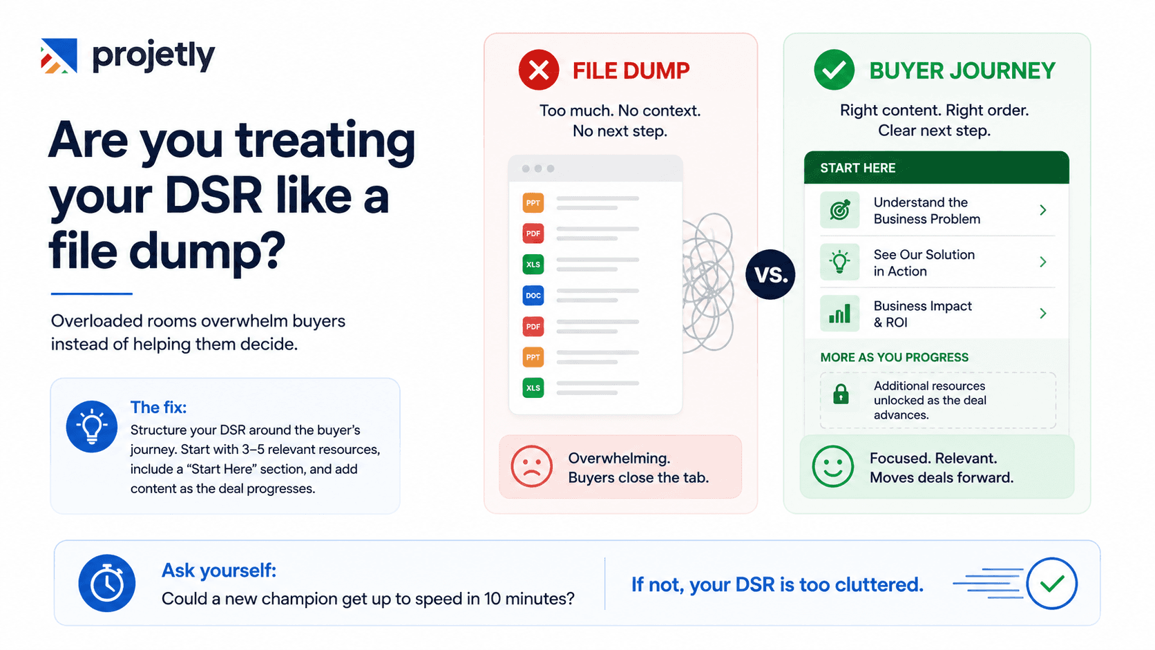 Are you treating your DSR like a file dump?