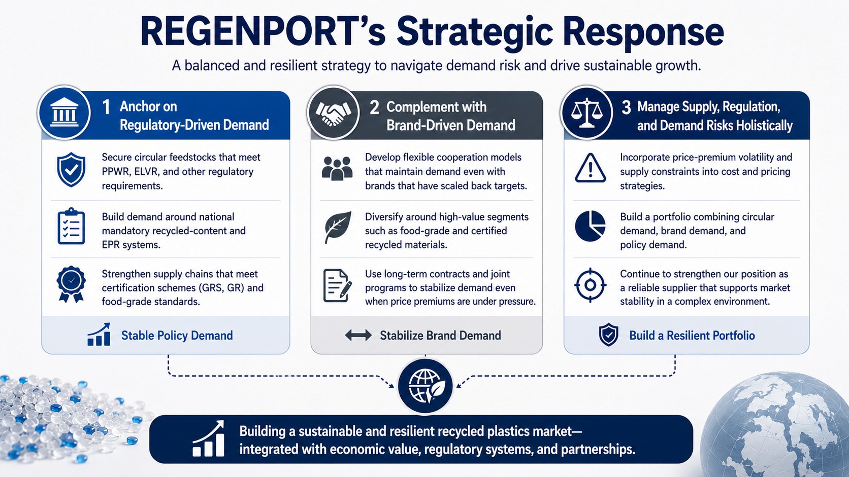 "REGENPORT's Strategic Response" infographic