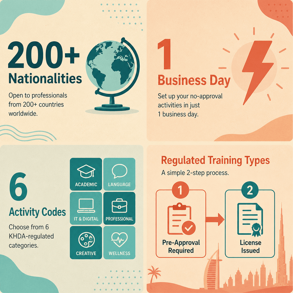 Infographic: Teaching and Training Services Business Setup in Dubai: Costs and Codes