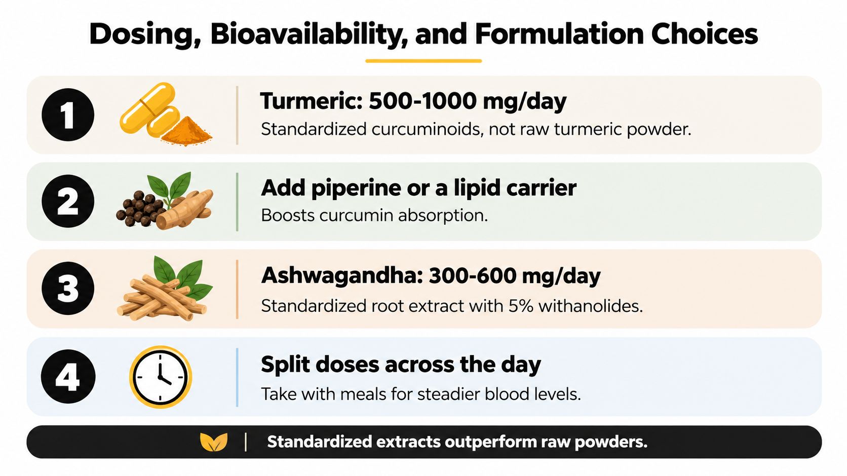 A guide showing dosing and bioavailability tips for turmeric and ashwagandha supplements for managing inflammation.