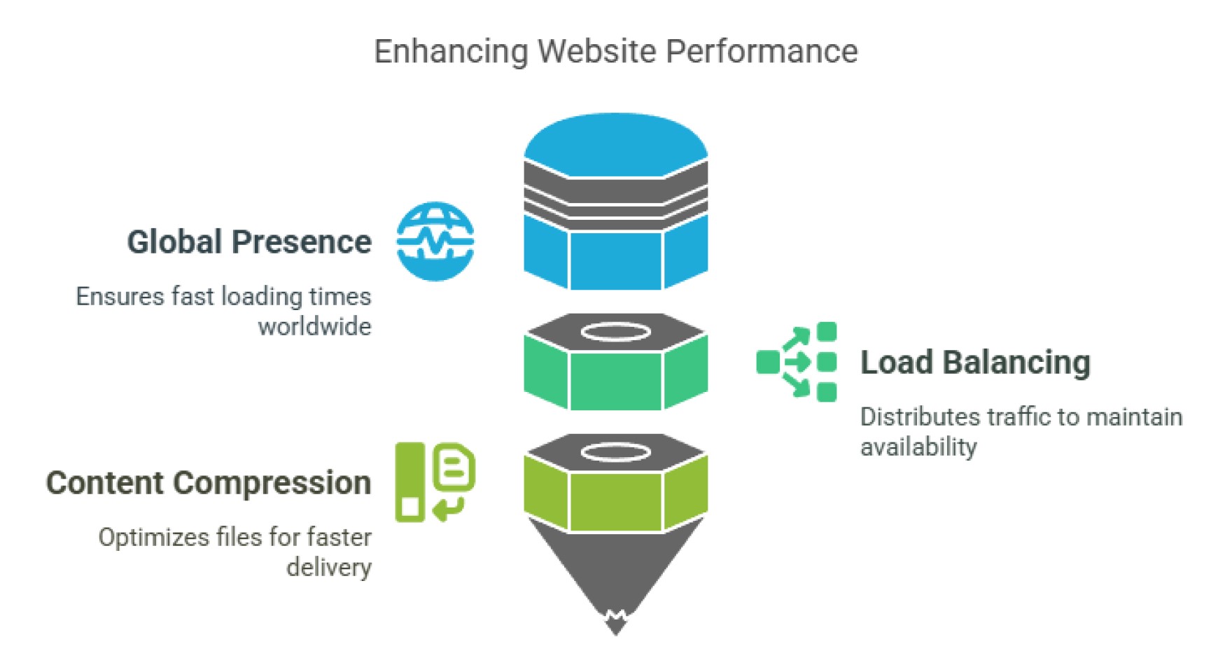 Framer Website Performance