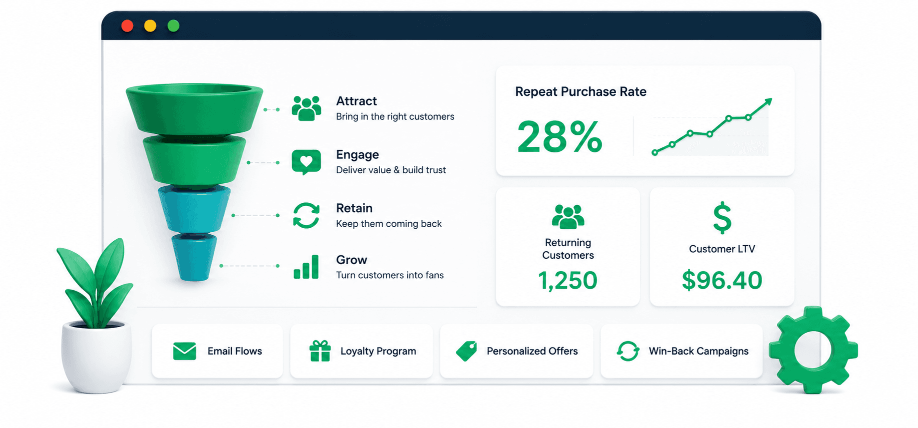 Shopify Dropshipping Profitable