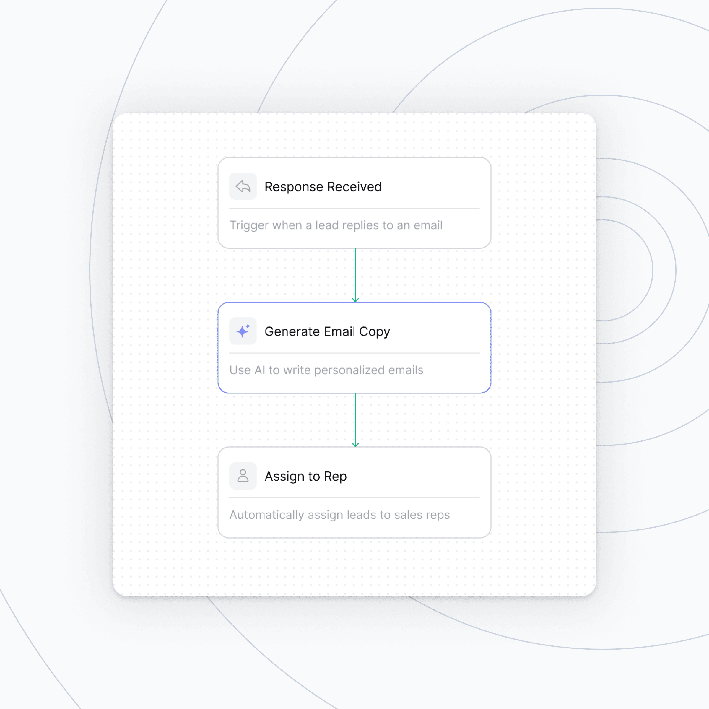 AI prompts embedded within a Stamina workflow to automate personalised outbound actions at scale