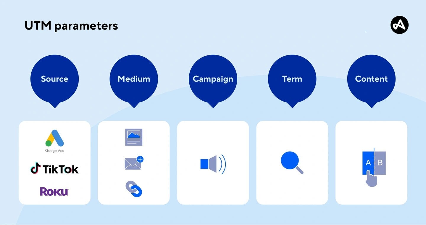 What are UTM parameters?