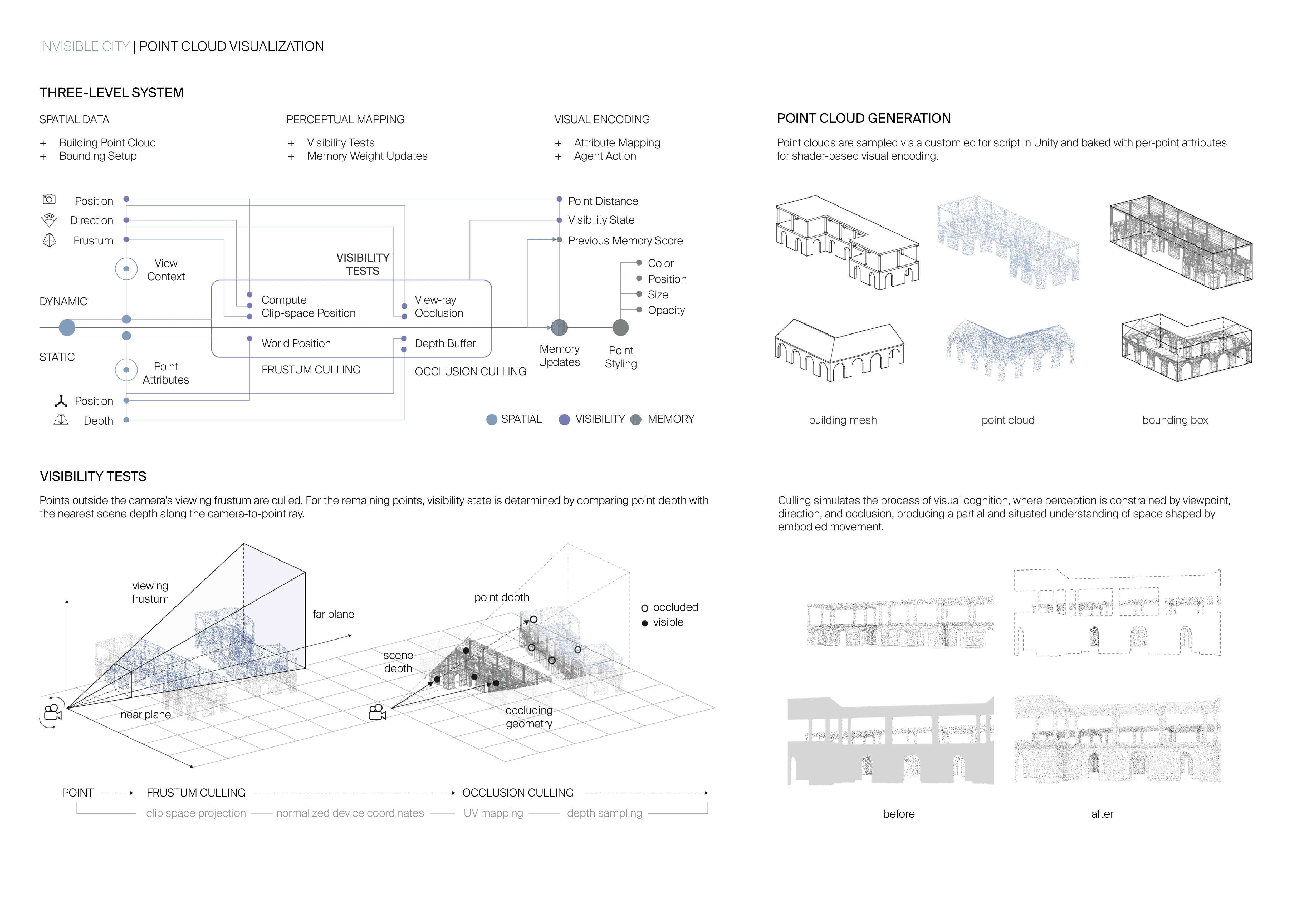 point cloud visualization
