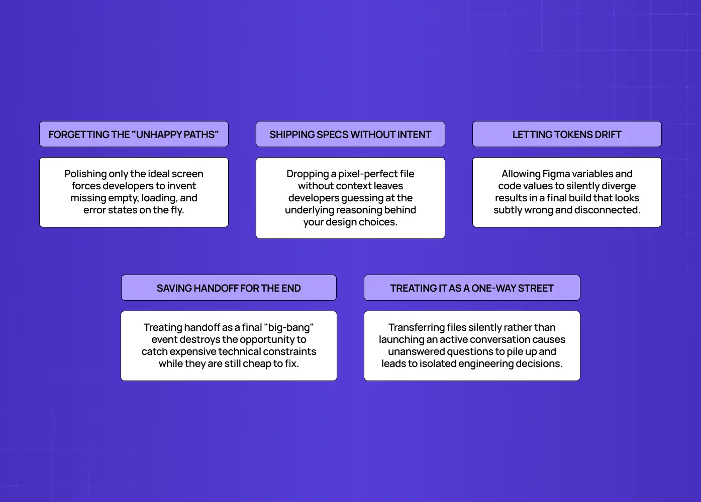 Educational diagram highlighting five common design handoff mistakes, including missing edge cases, unclear specs, token drift, and poor communication. 