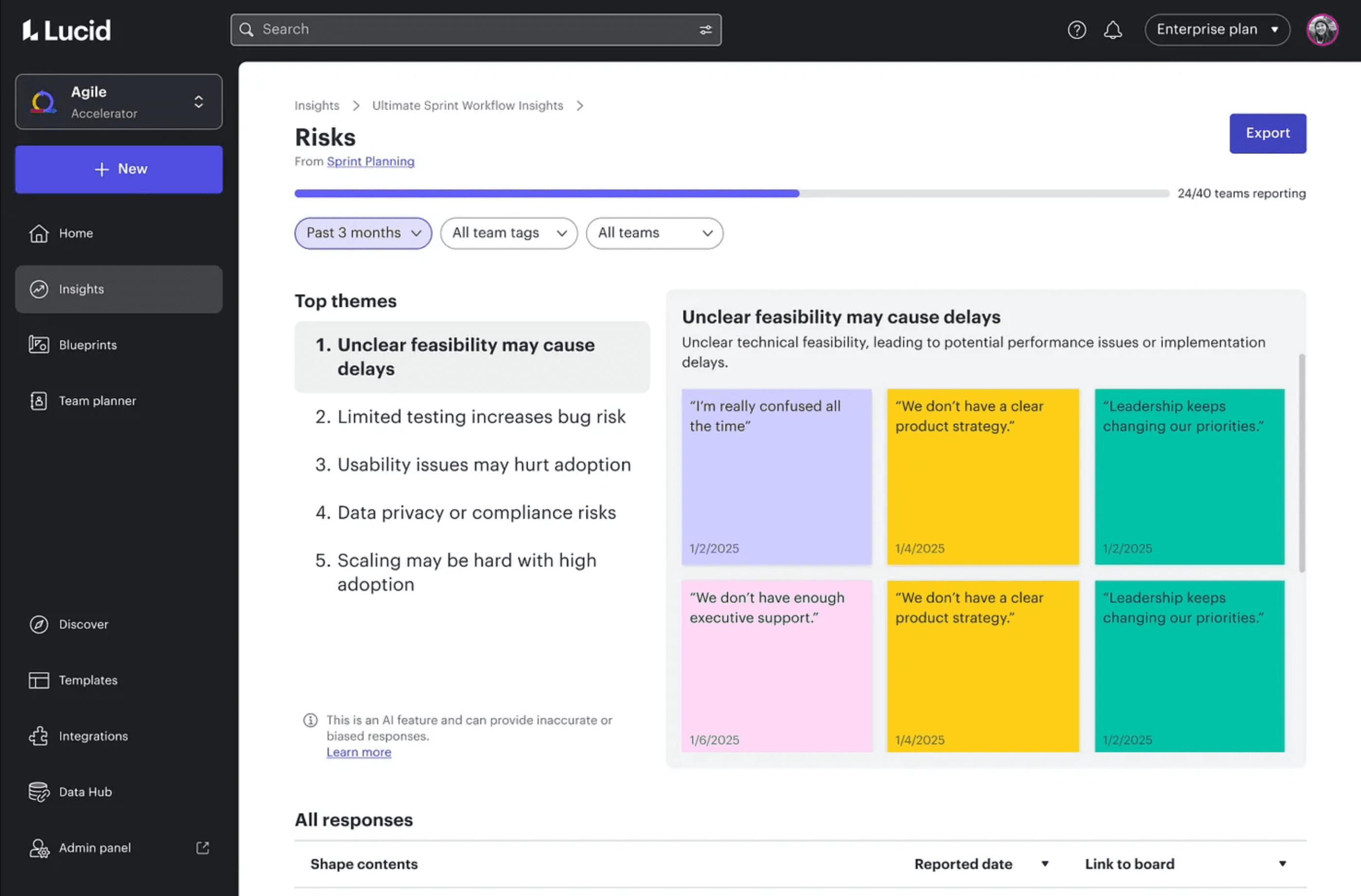 Lucid agile insights page for Risks with themes on the left and team responses on the right