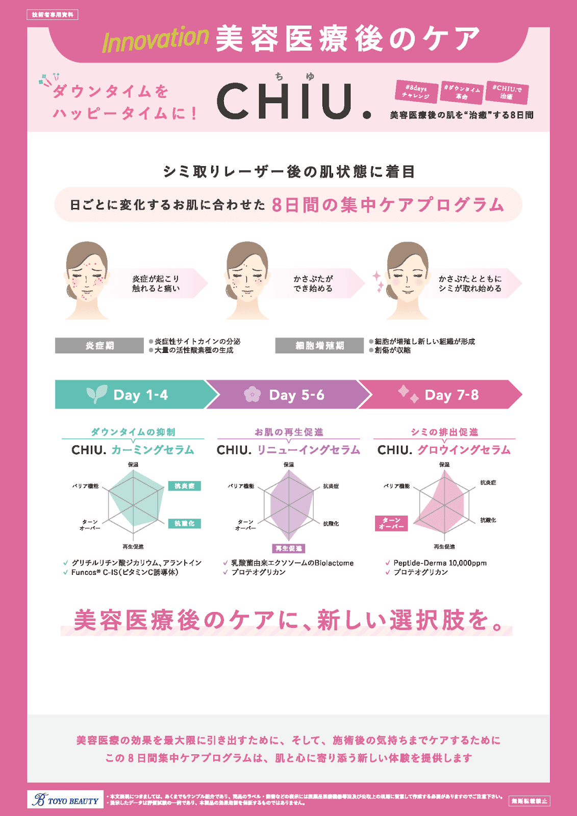 東洋ビューティが発表した「CHIU.」のコンセプト