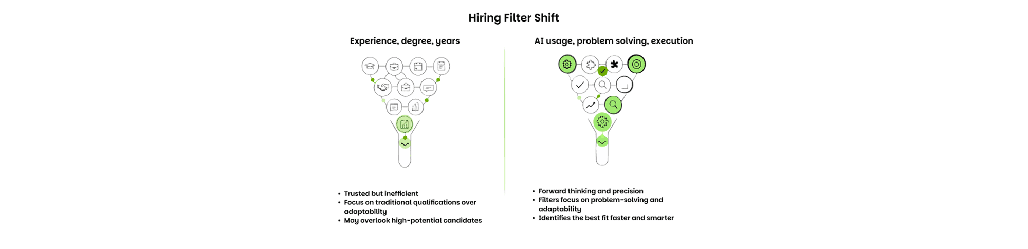Filter shift