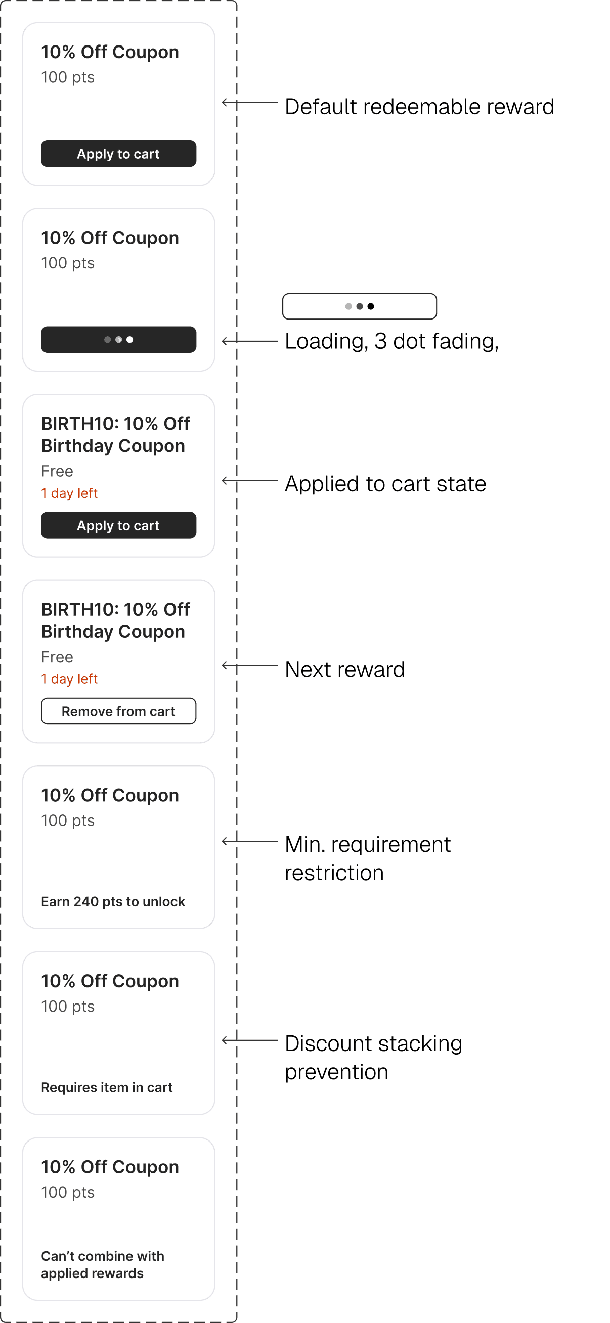 UI component showing the different states of the cupon card