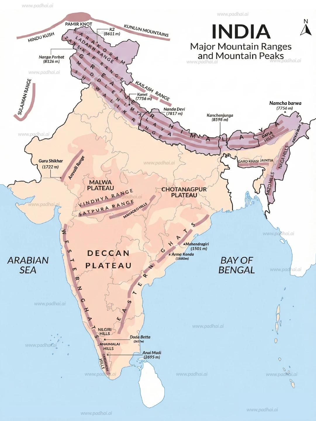 Major Mountain Ranges in India Map