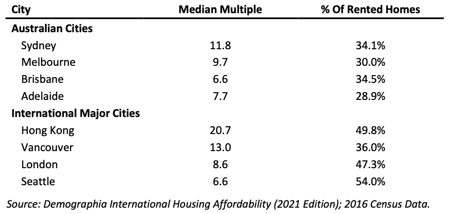 Image of 620ebe8d87330c069312fd84 Table%201%20Demographia%20Report%20Cities