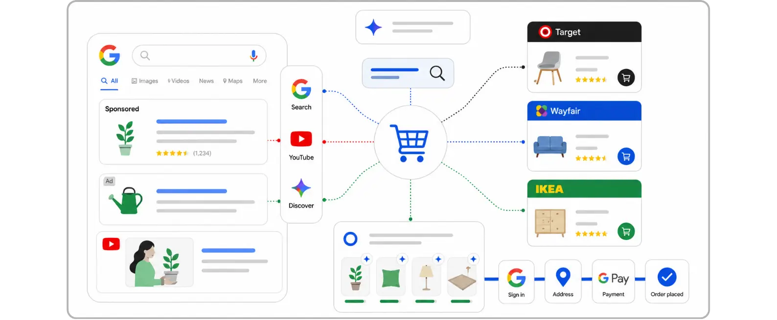  Google adds universal cart checkout and new AI mode ad formats