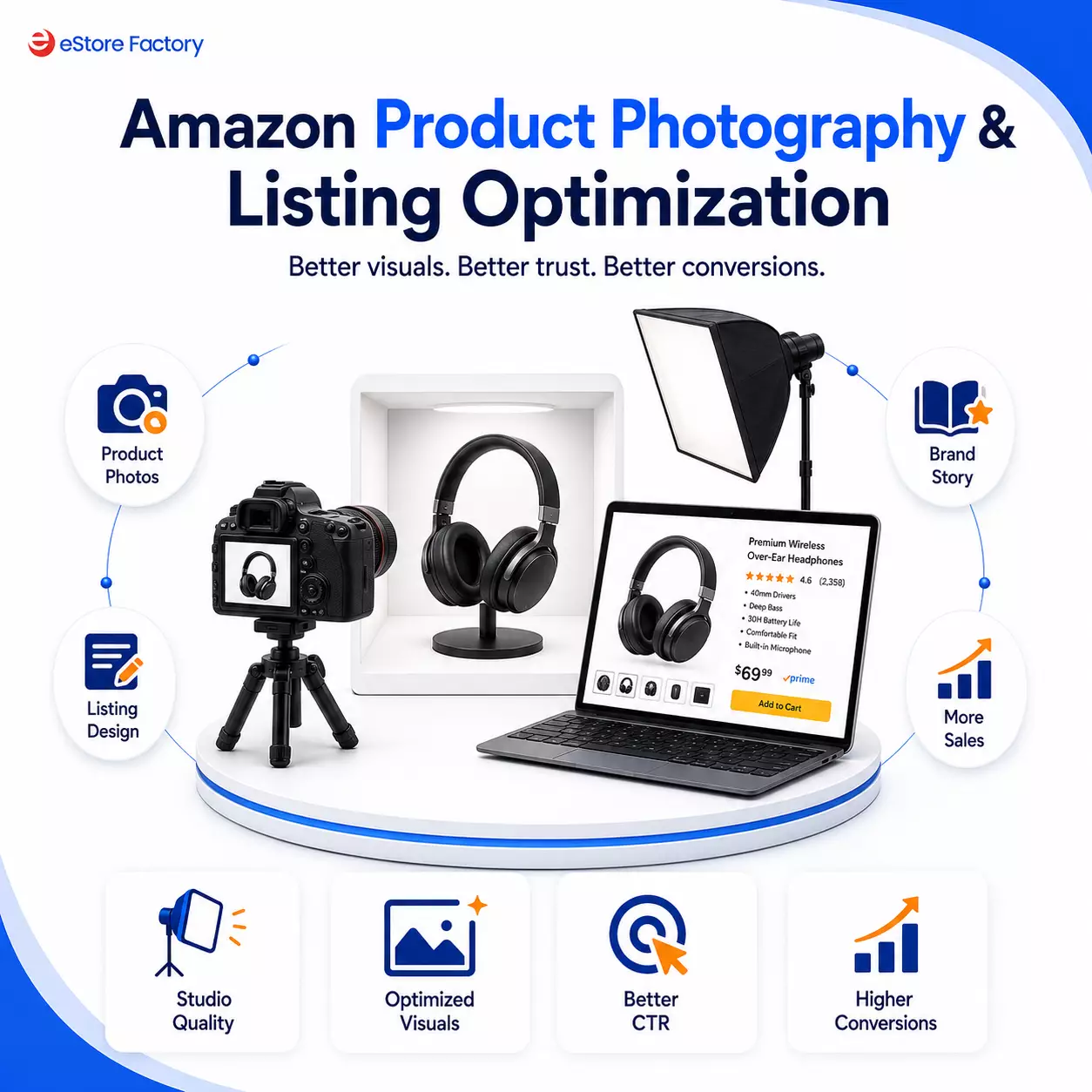 How to Plan Amazon Photoshoot for A+ Brand Story