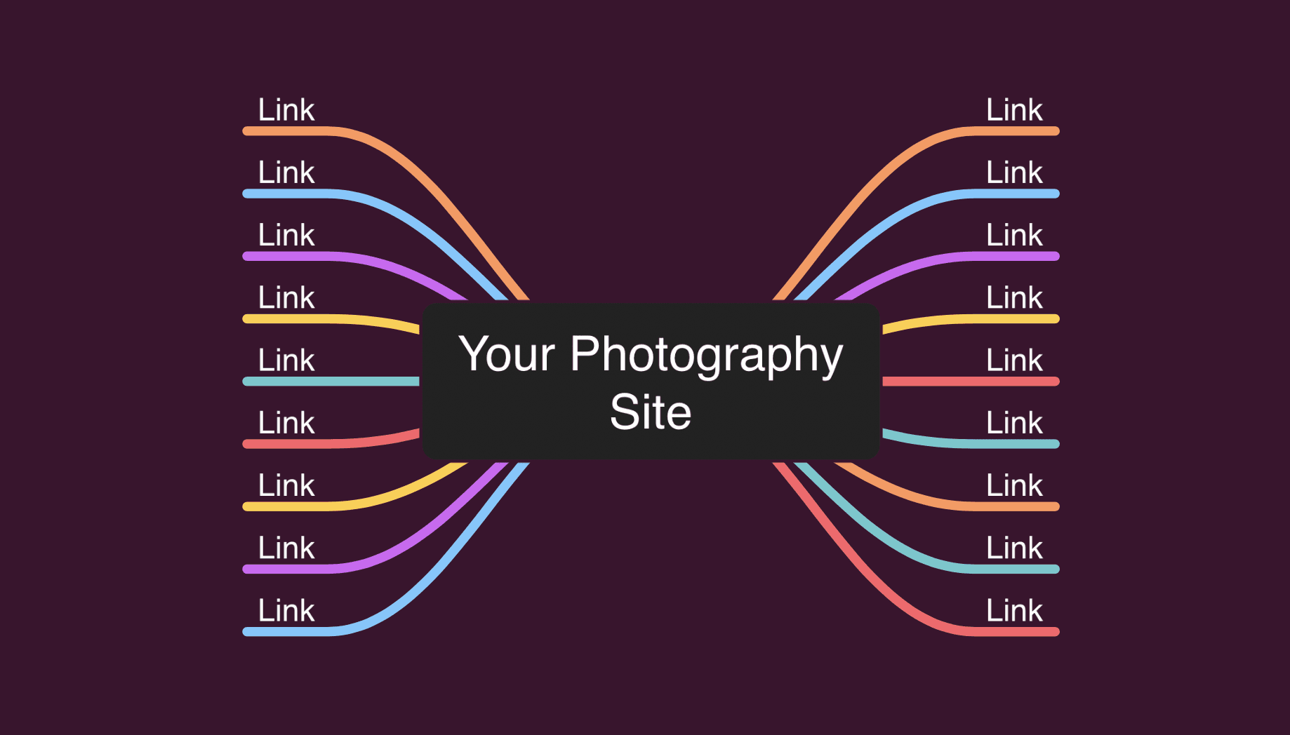 Mind map showing many backlinks pointed at a photographers website