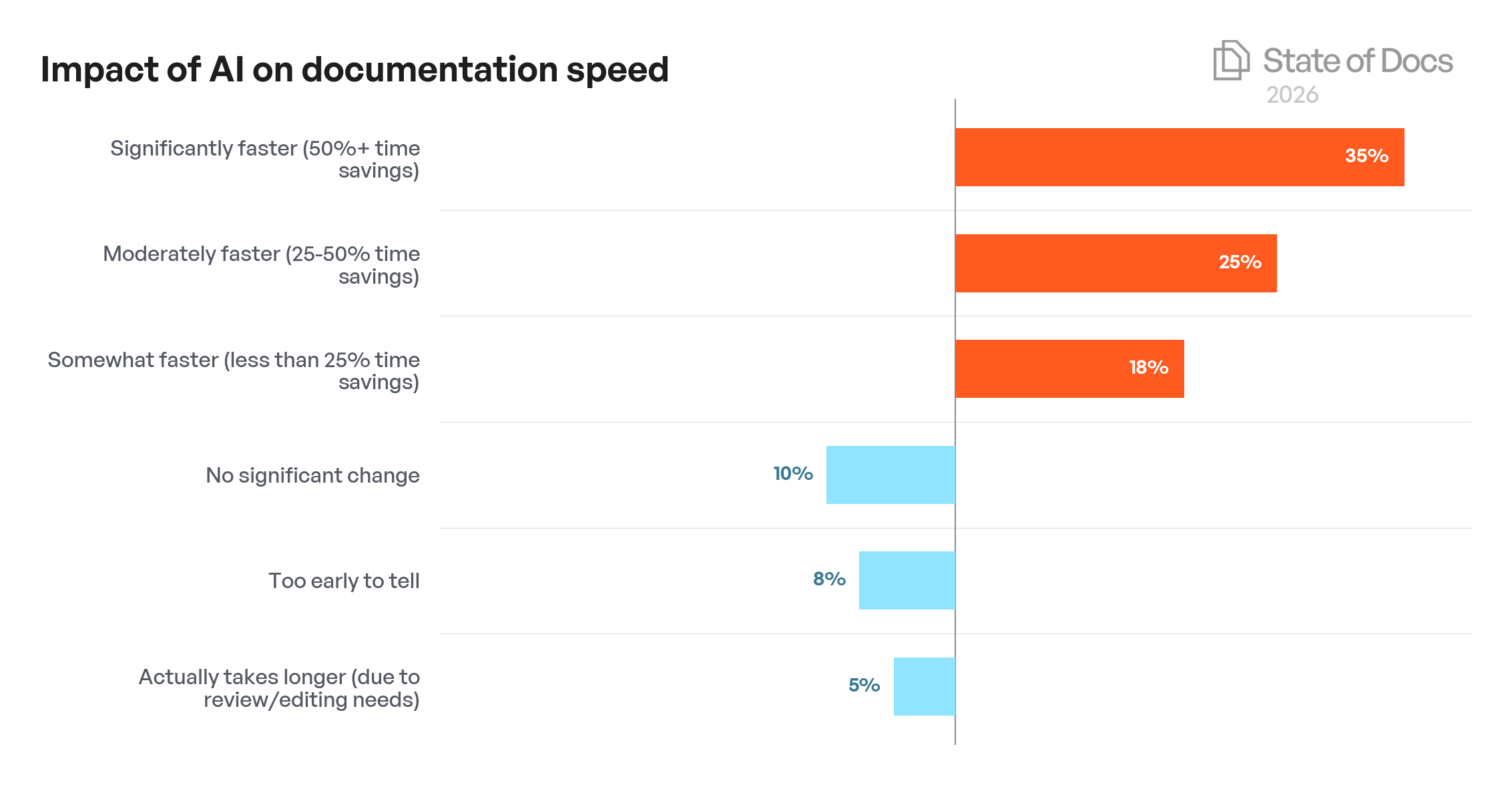 Company Size Year-over-Year