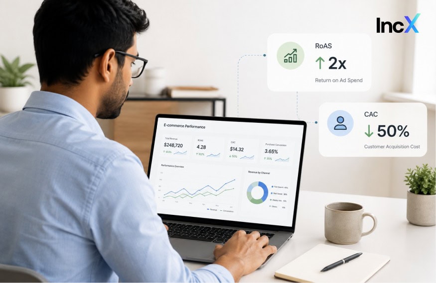 Doubling the RoAS of an E-commerce Brand and Cutting CAC in Half incx blog
