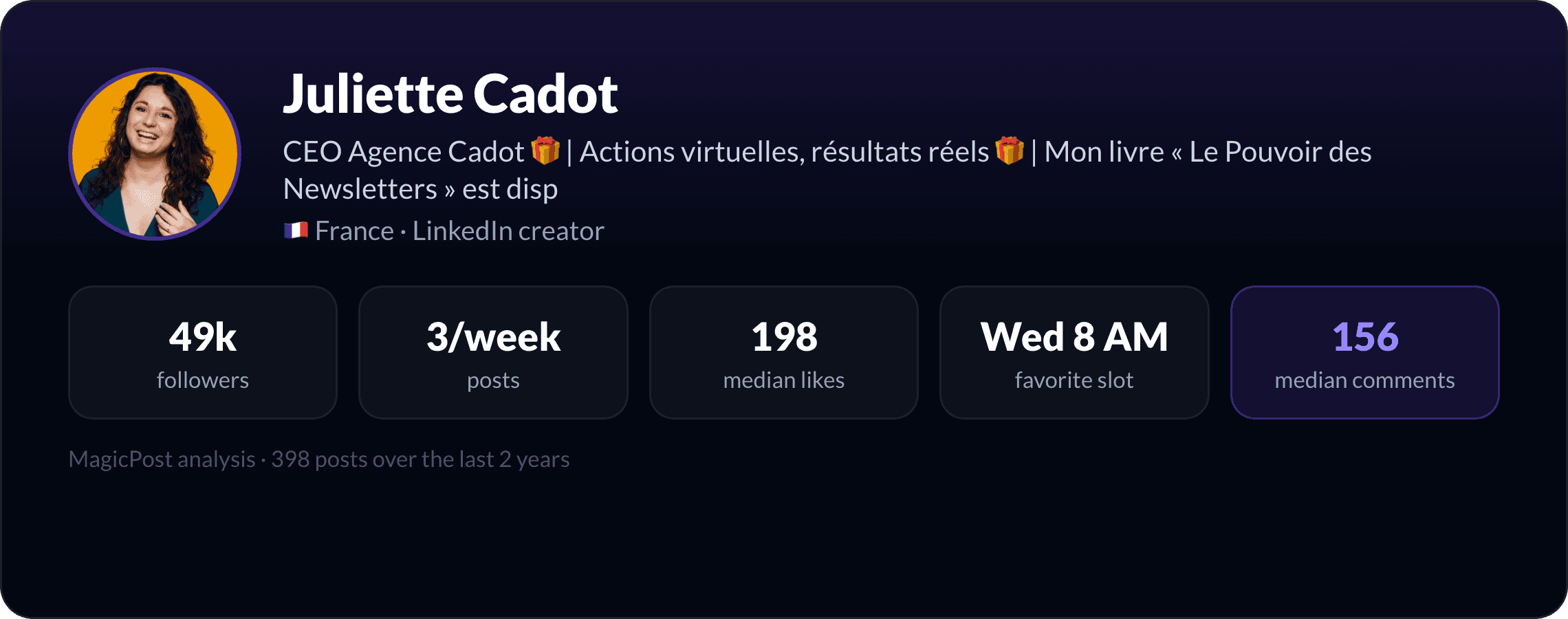 MagicPost data study: Who Is Juliette Cadot? The Agency Founder Whose Audience Talks Back (2026)