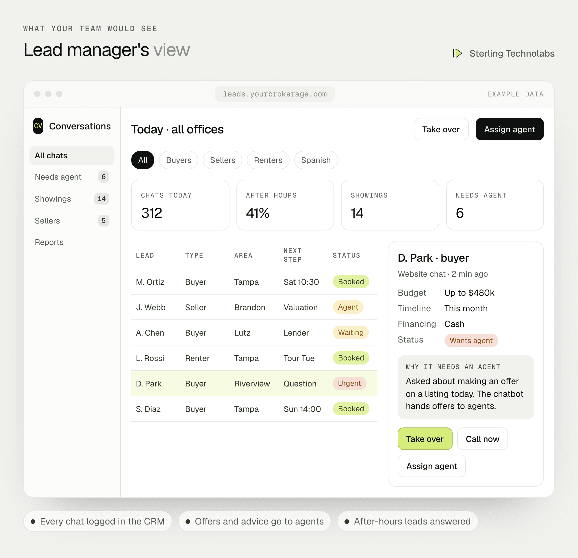 Example lead manager screen for a real estate chatbot showing conversations by status, lead details, qualification answers and booked showings