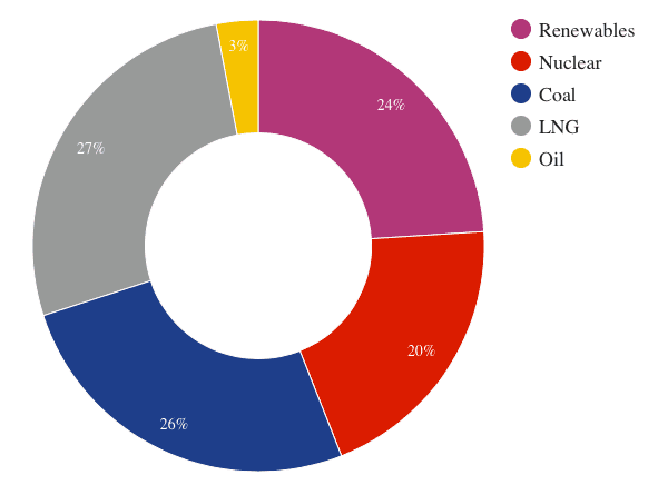 japan's sources of energy