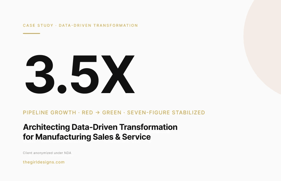 Architecting Data-Driven Transformation for Manufacturing Sales & Service