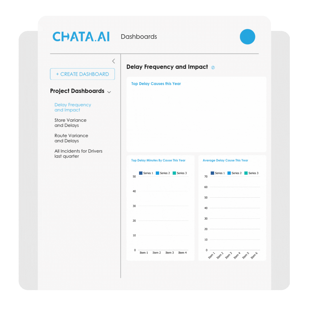 Animated GIF of the Chata.ai dashboard showcasing dynamic data visualizations and interactive features