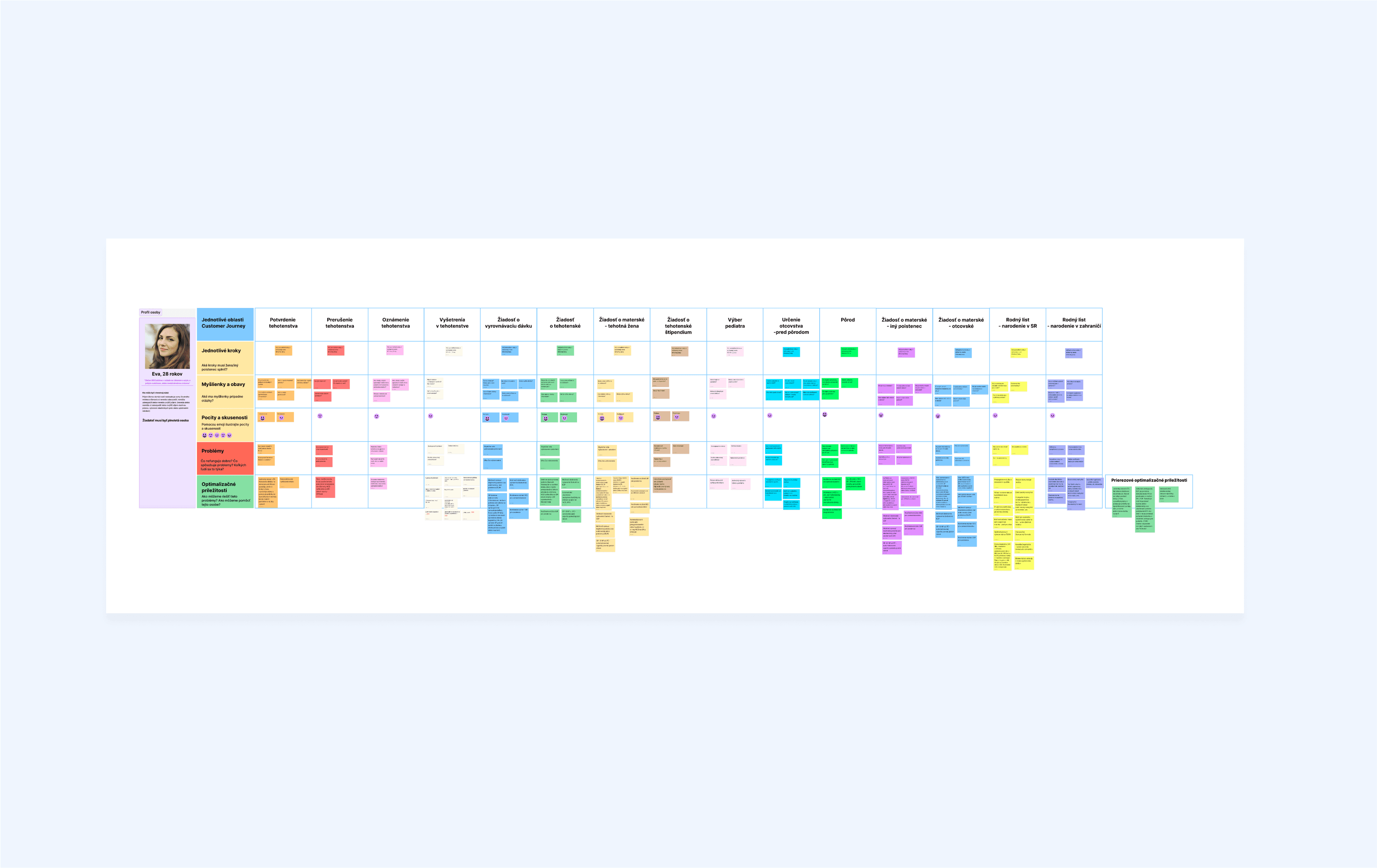 Customer journey