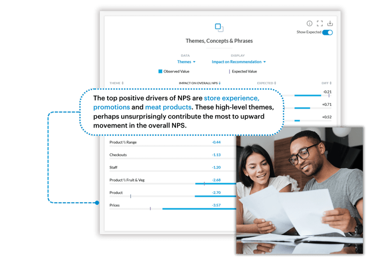 Customer Personalization Kapiche