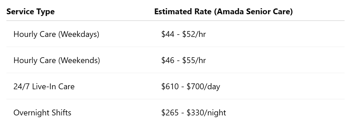 2025 Pricing Overview
