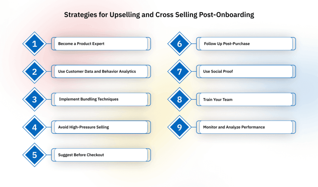 Customer Onboarding infographic showing Strategies for Upselling and Cross-Selling Post-Onboarding