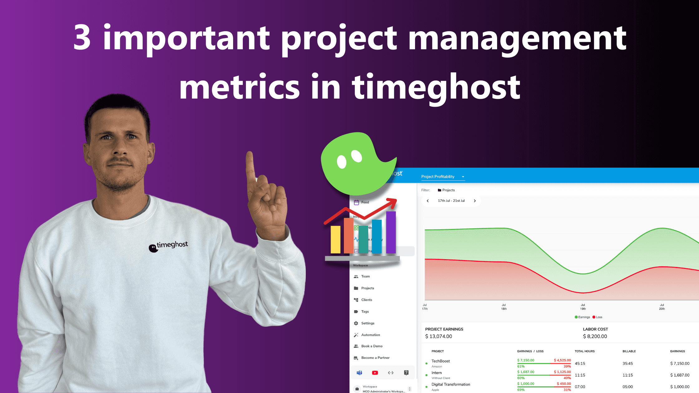 3 important project management metrics in timeghost