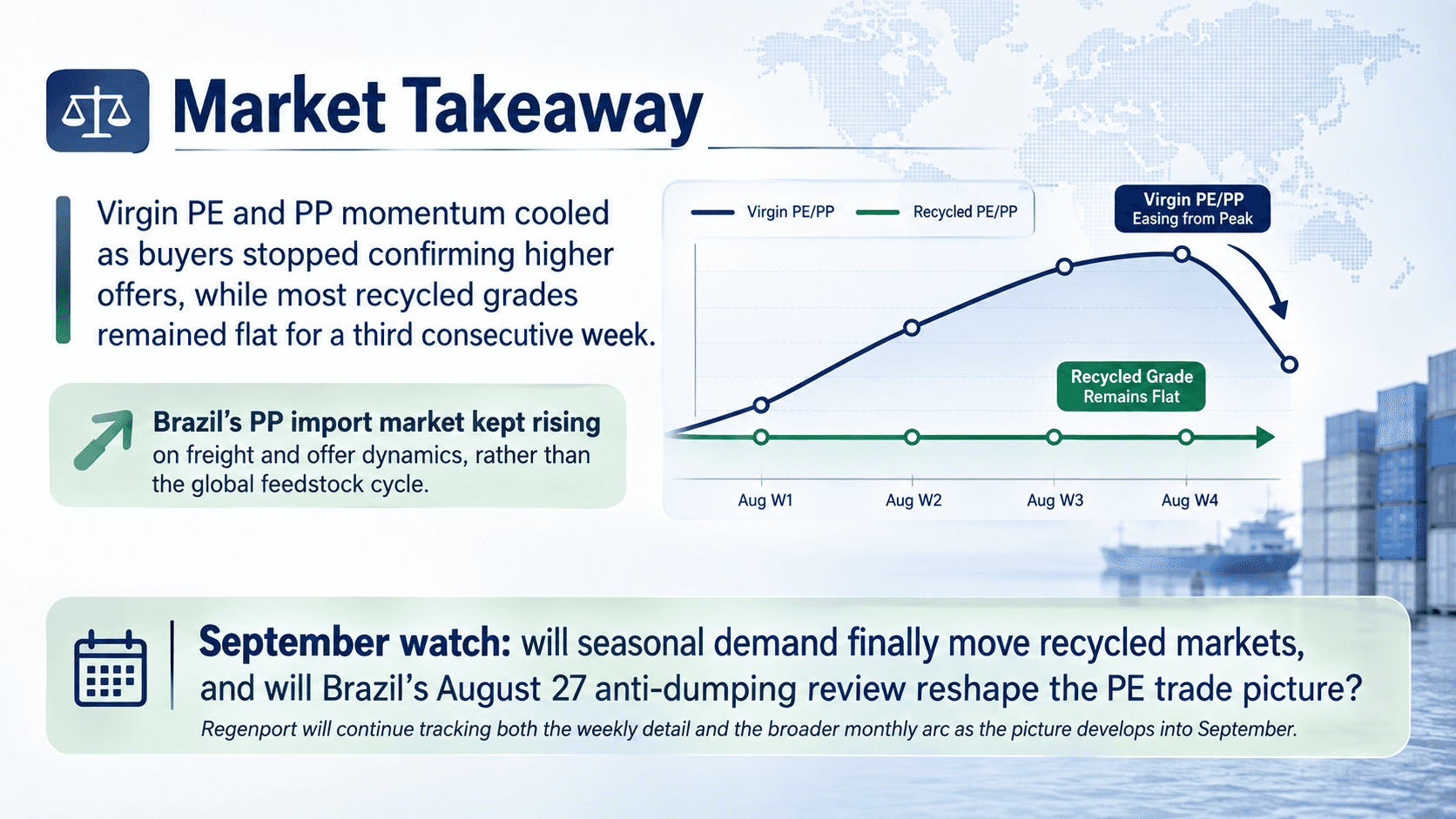 Market takeaway chart: virgin PE/PP easing from its peak while recycled PE/PP stays flat, Week 4 August 2026