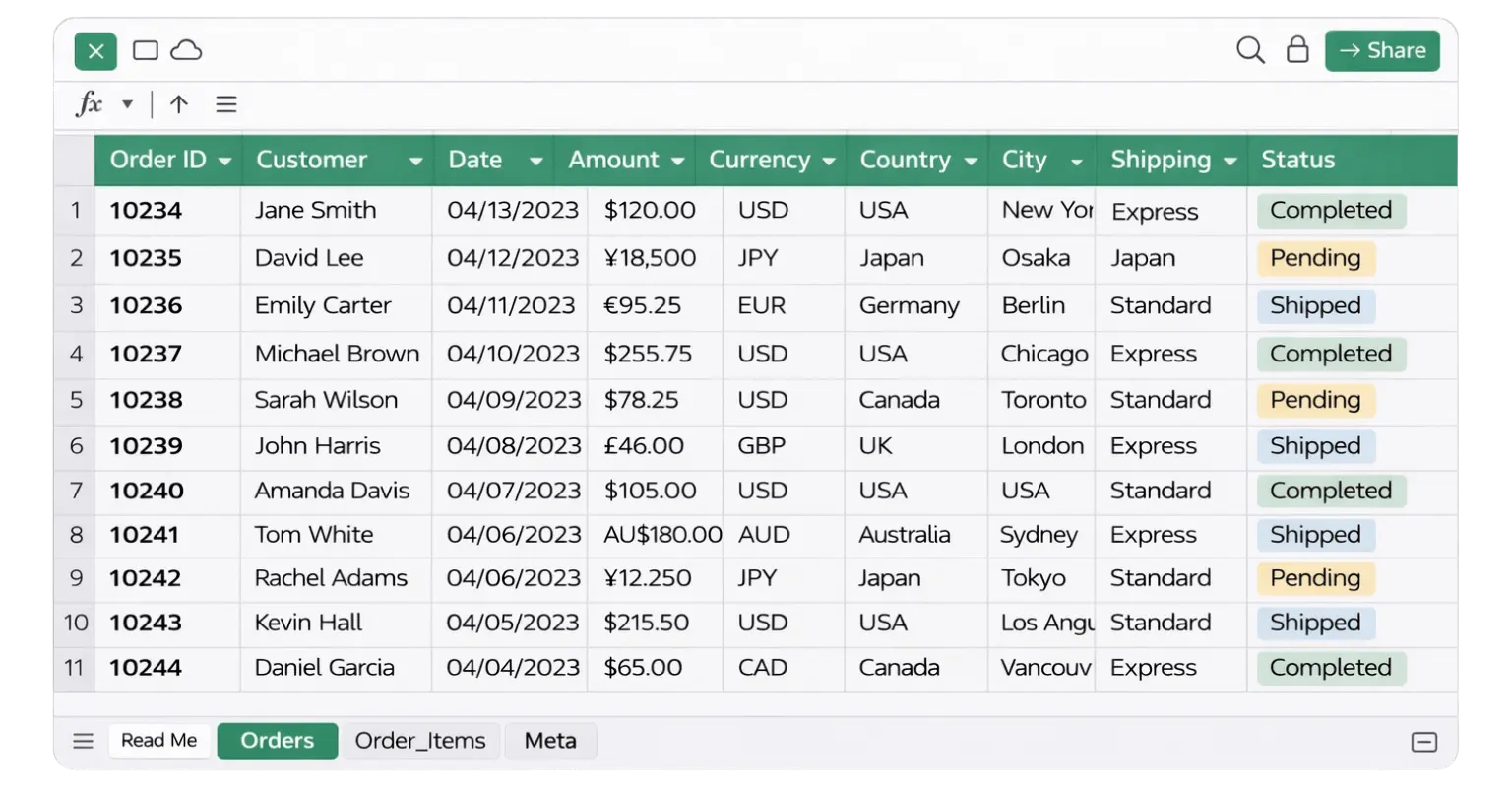 Excel spreadsheet with multiple sheets showing converted JSON data