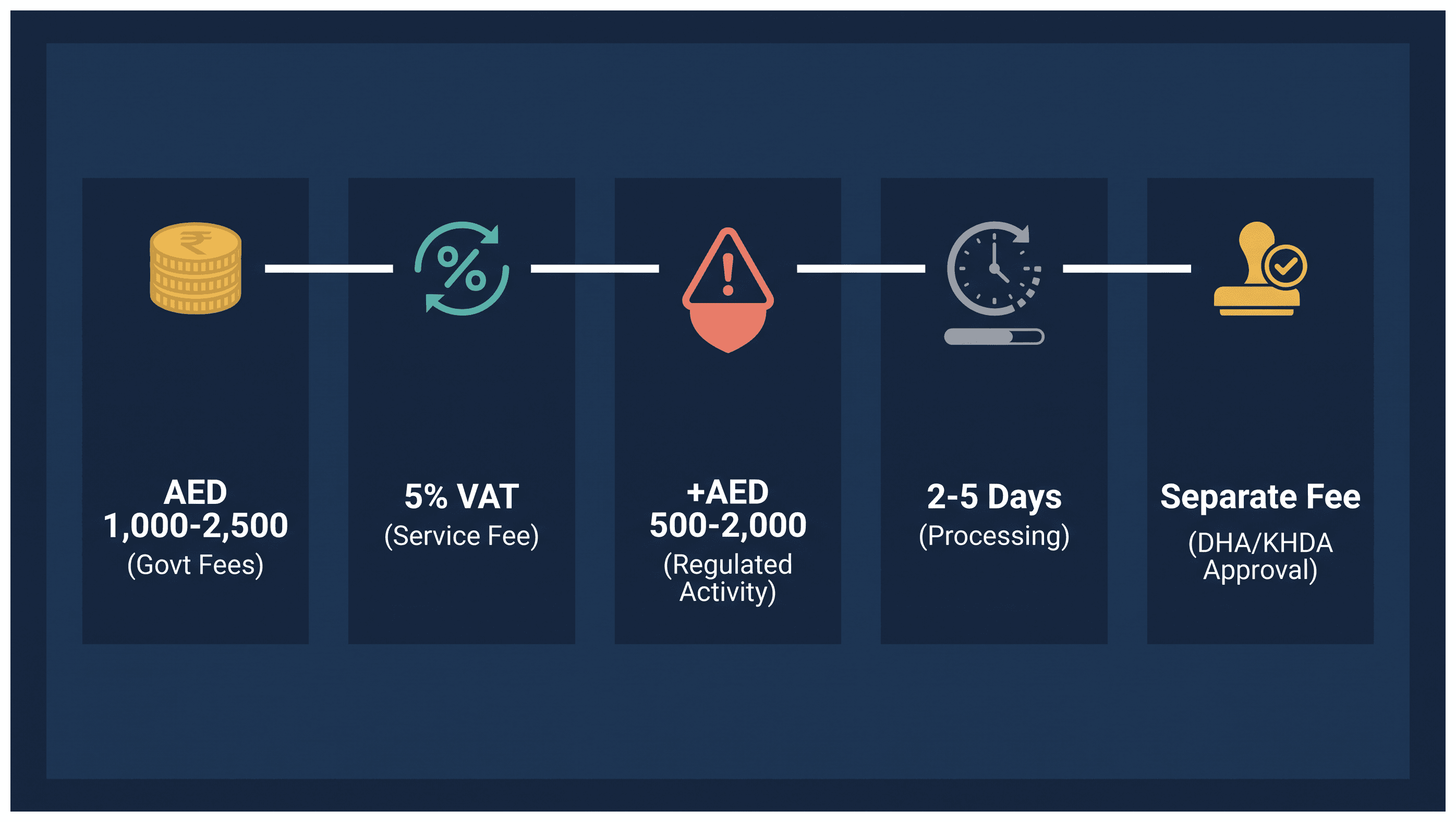 Infographic: What Your License Costs if You Add an Activity Later