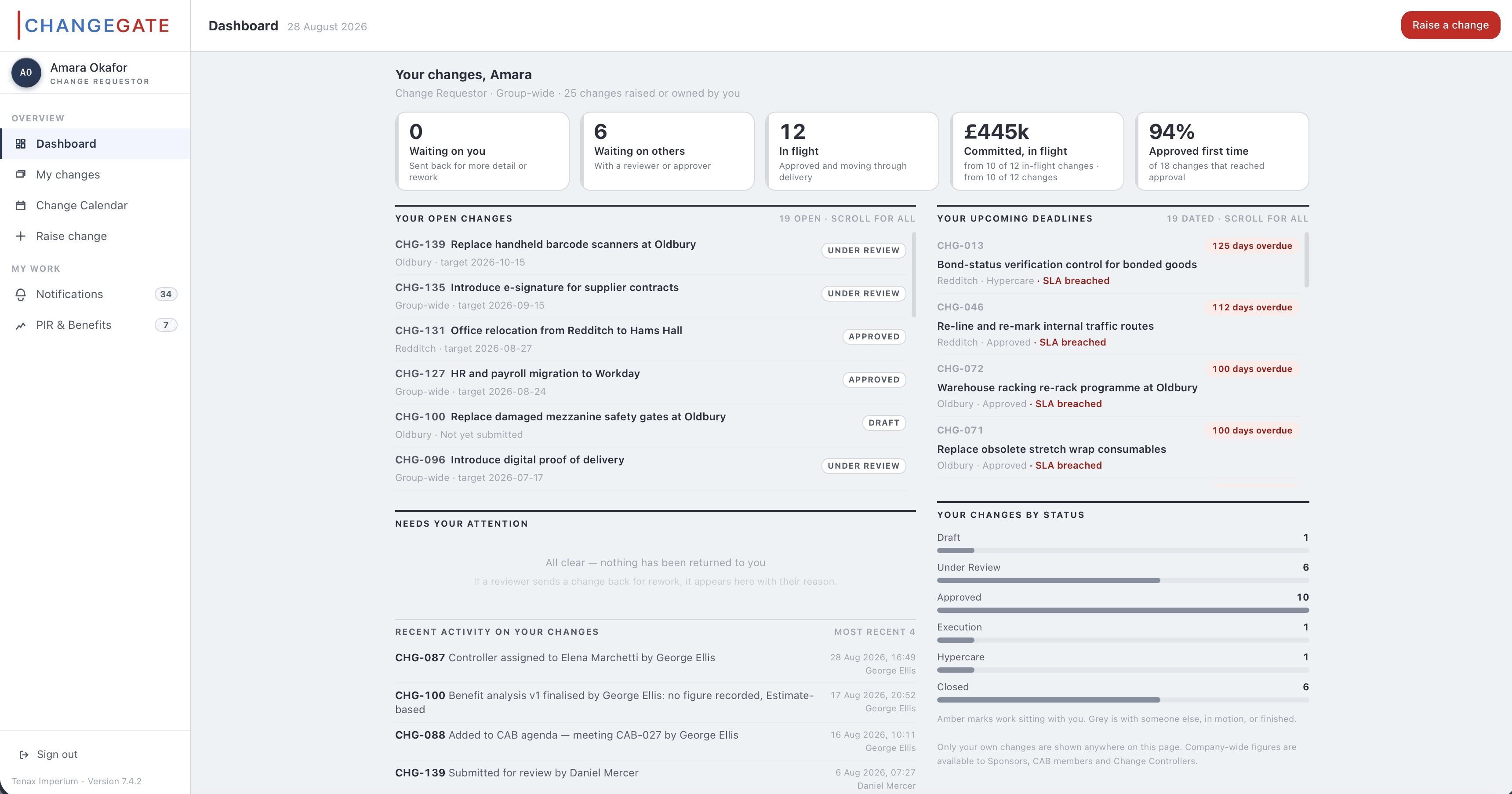 Yours dashboard