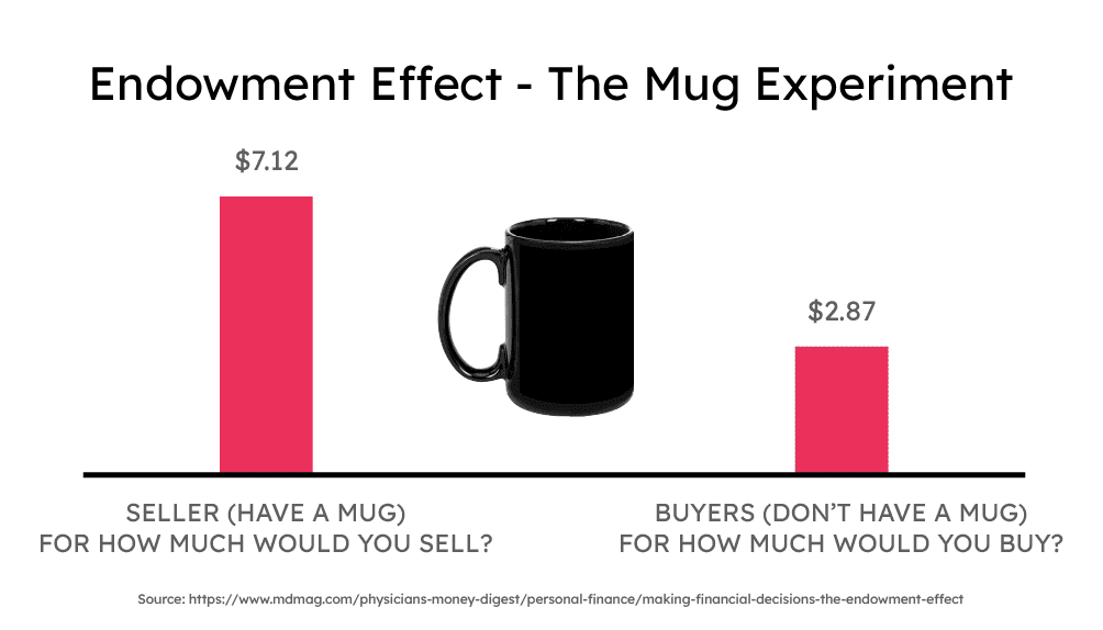 Four Ways You Can Lessen the Impact of Loss Aversion in Your Investment Portfolio-13