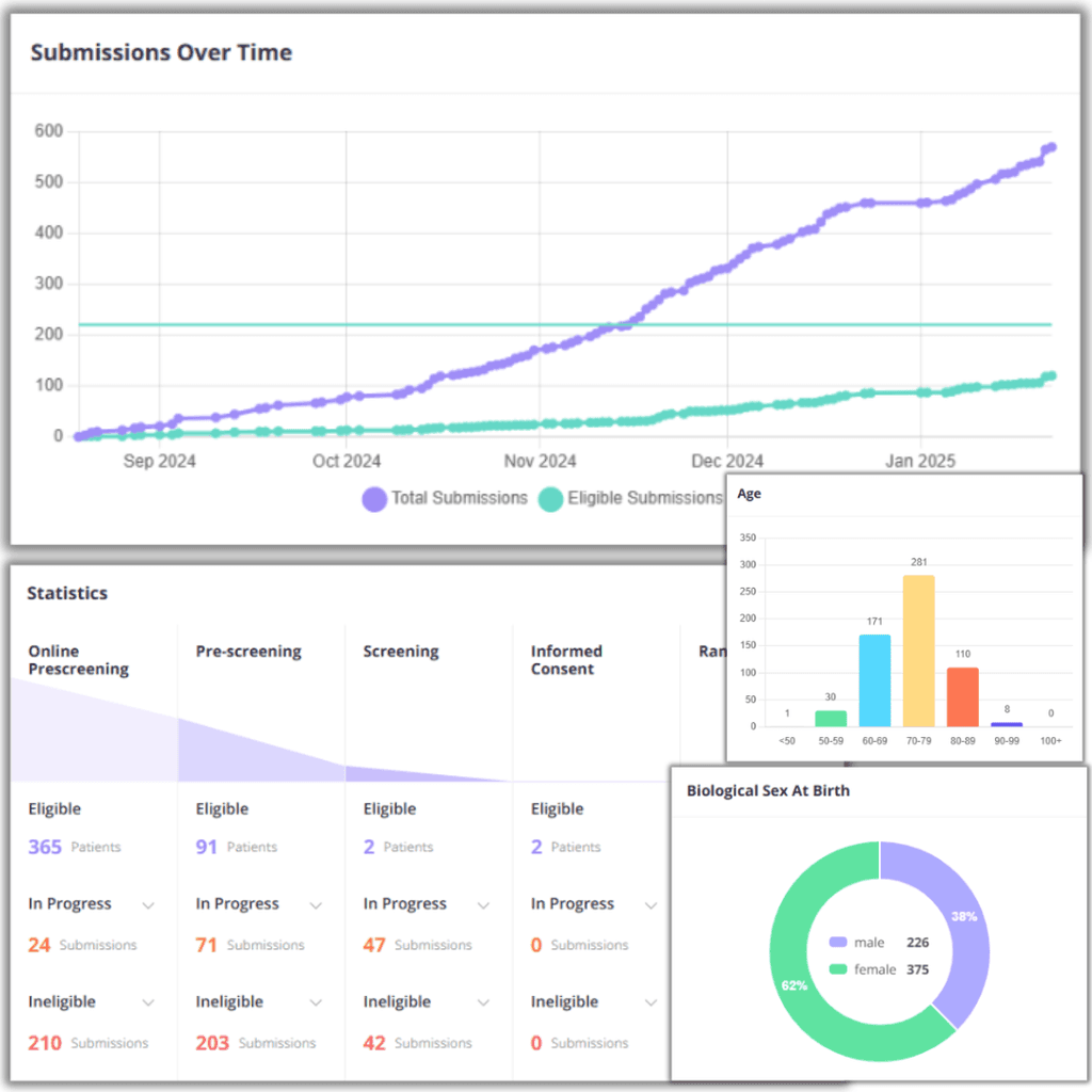 Image of patient submissions analytics