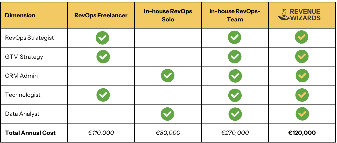 comparison provider