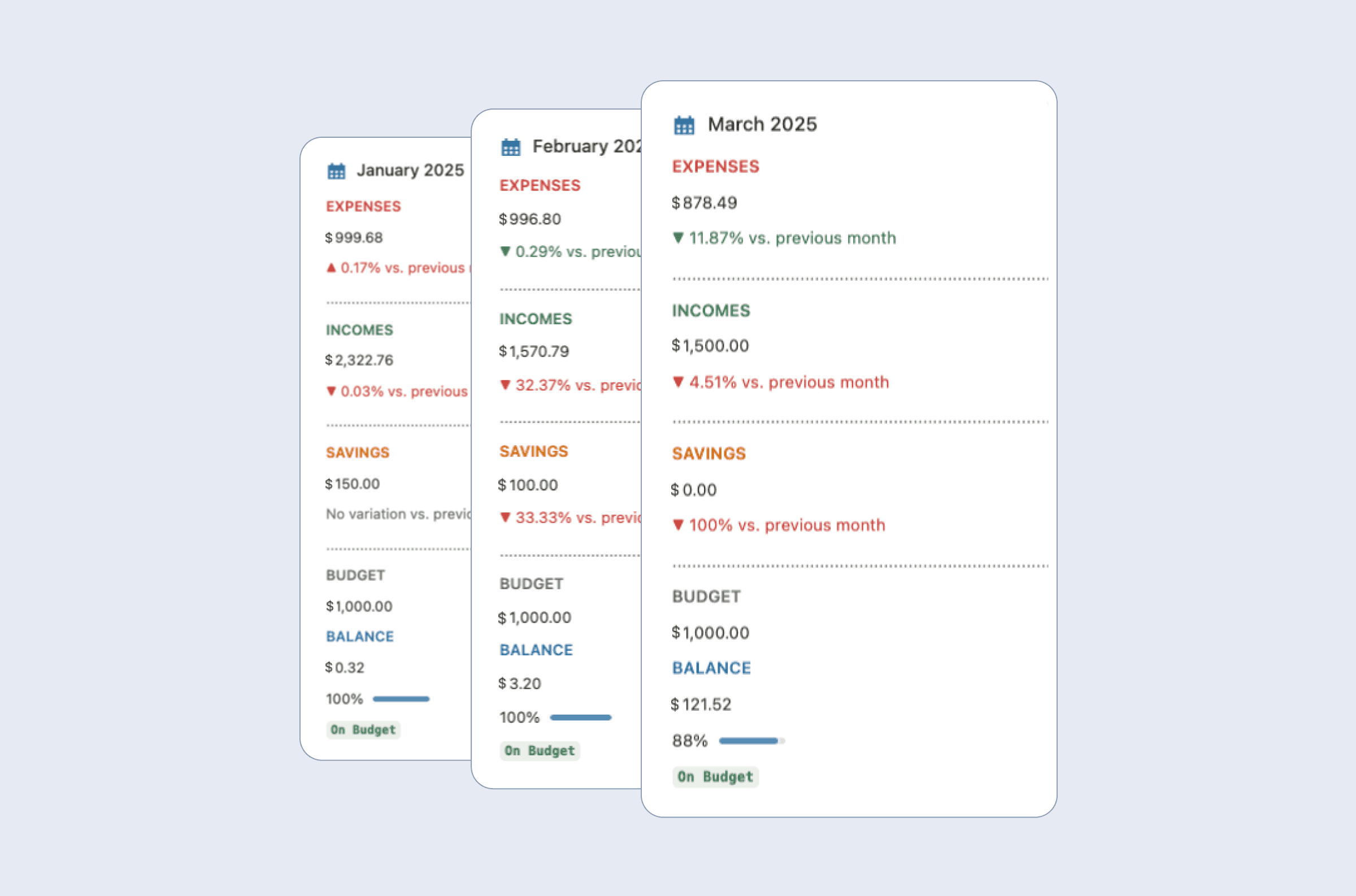 Notion month overview screen with budgeted vs actual expenses for a specific month