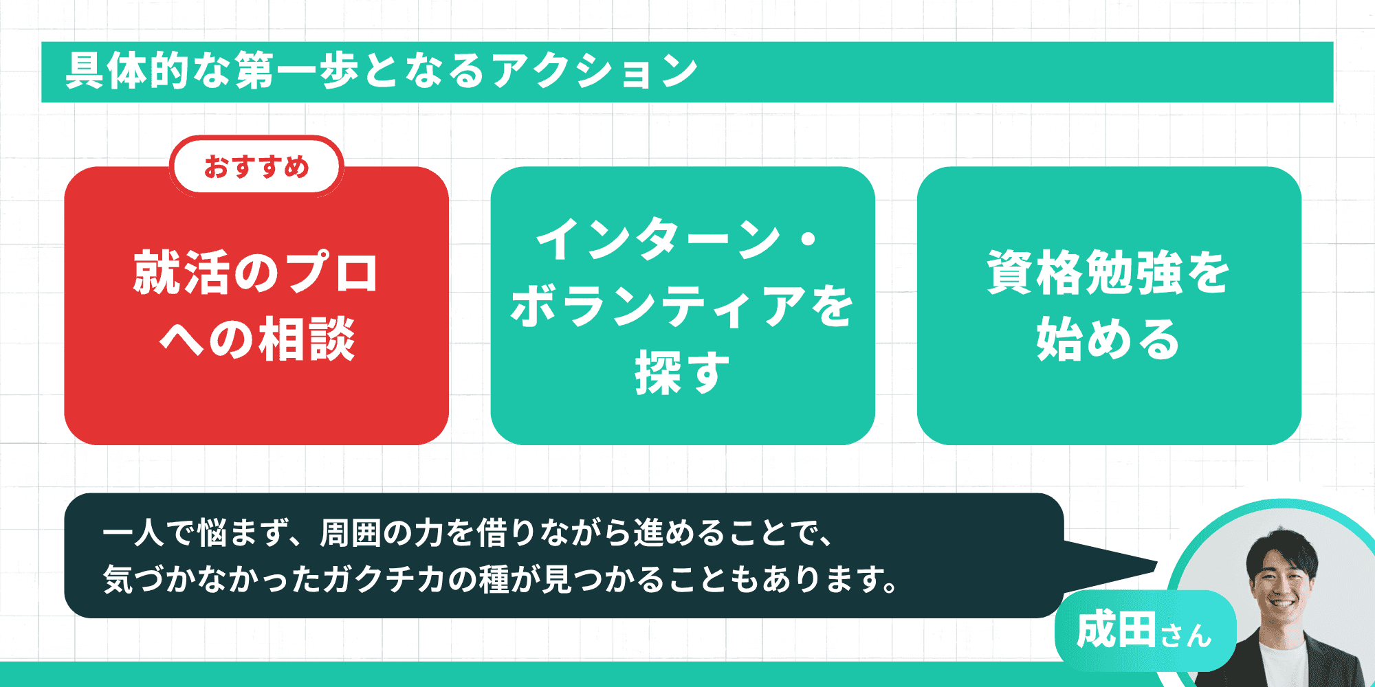 具体的な第一歩となるアクション：就活のプロへの相談・インターンやボランティアを探す・資格勉強を始める