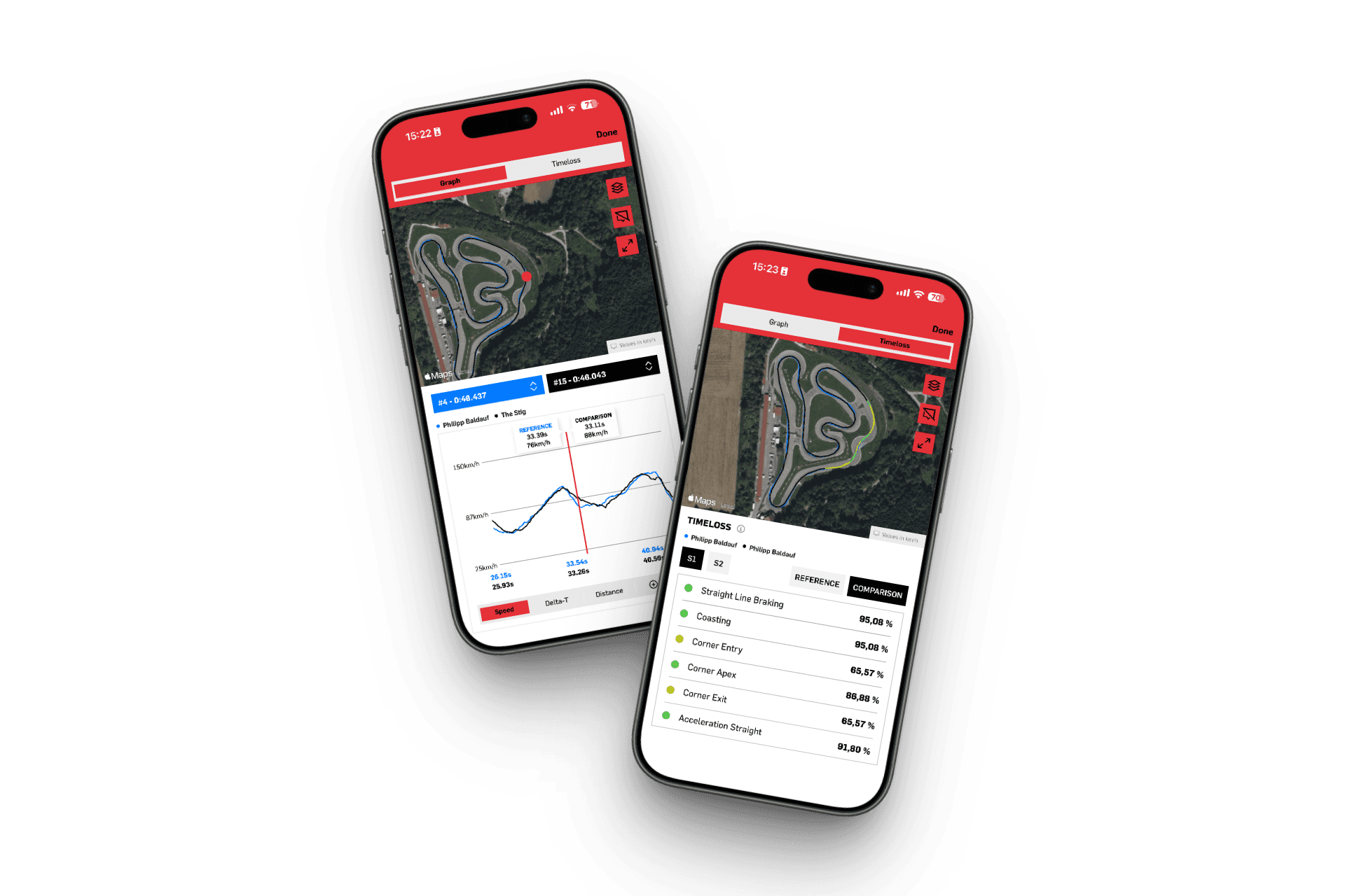 Rotax TRAX Delta Graph Screenshots